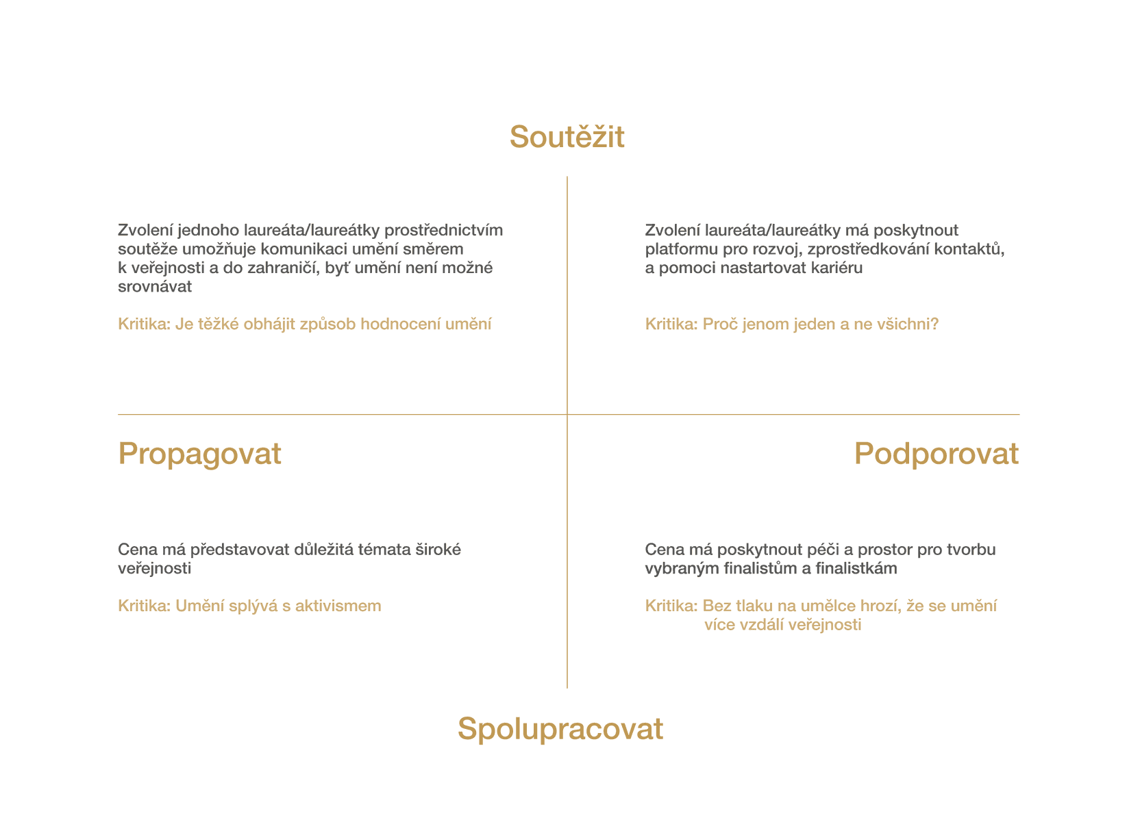 Ilustrační obrázek pro grafy_kreslici-pla-tno-1-kopie-6.png