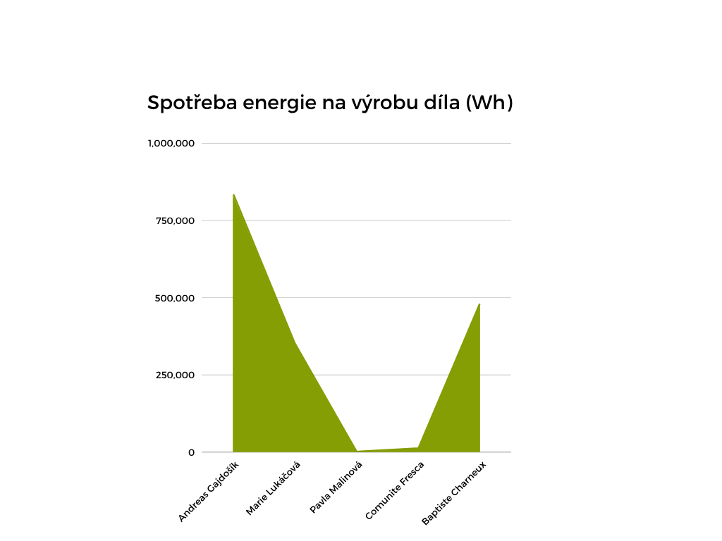 Ilustrační obrázek pro výroba-díla.png