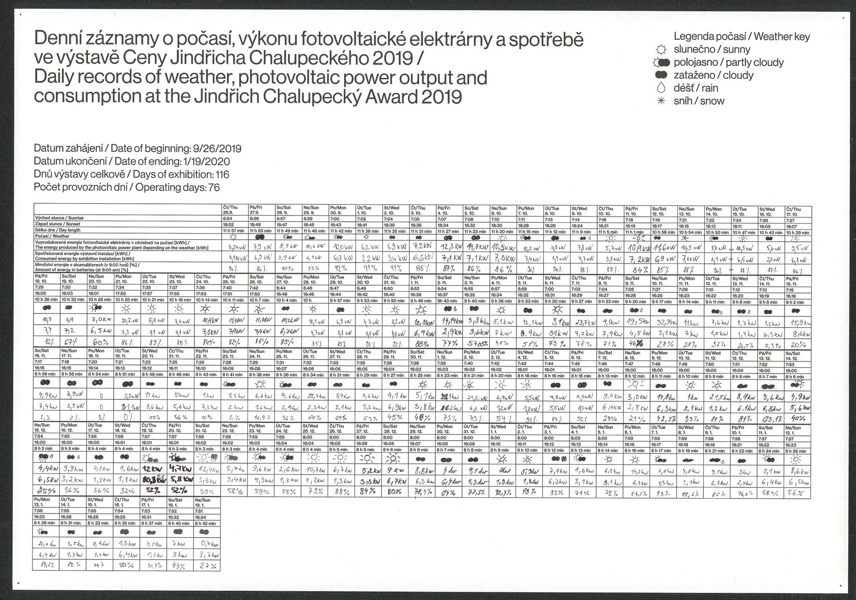 Ilustrační obrázek pro tabulka-fotovoltaické-elektrarny-zaznam-hodnot-v-čase-z-mg-v-brně.jpg