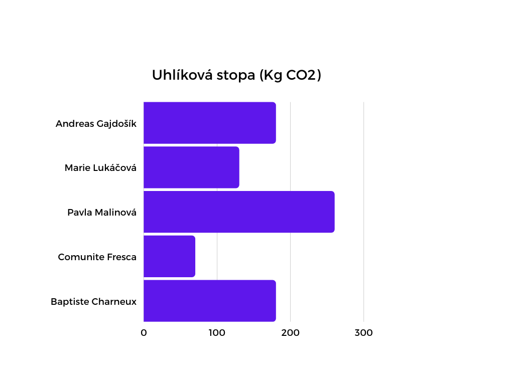 Ilustrační obrázek pro co22.png
