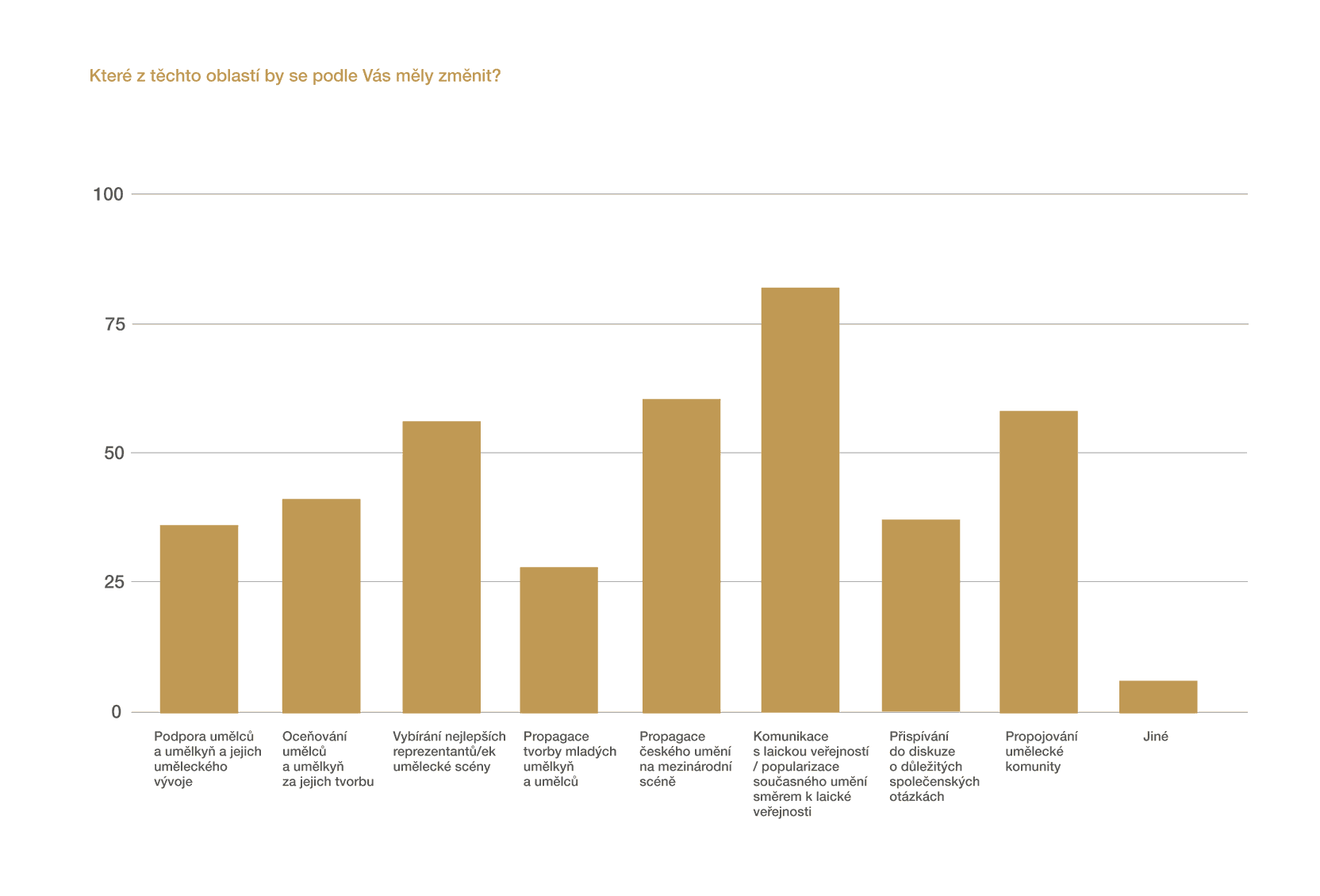 Ilustrační obrázek pro grafy_kreslici-pla-tno-1-kopie-2.png
