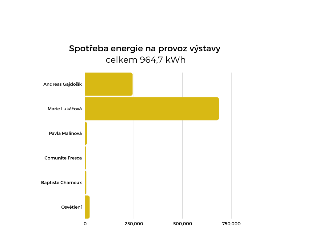 Ilustrační obrázek pro provoz.png