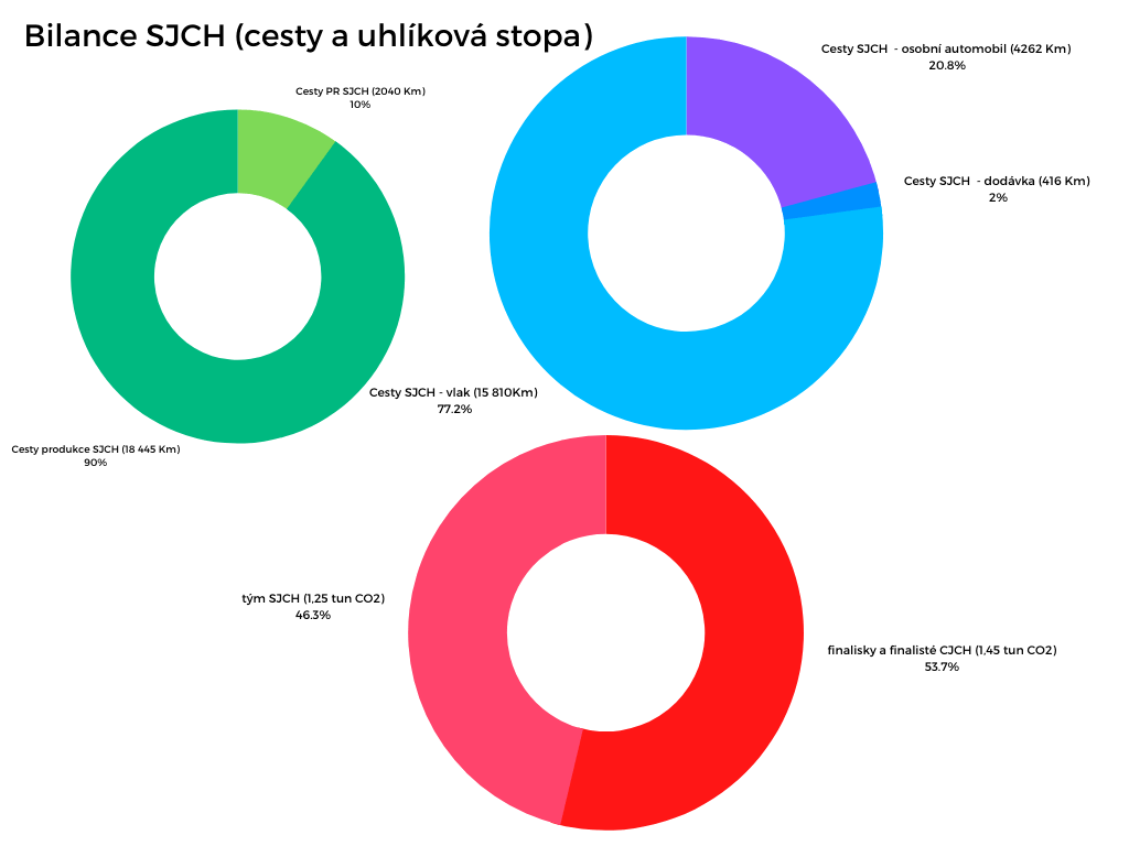 Ilustrační obrázek pro sjch-tým.png